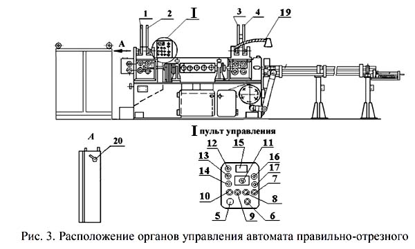 ГД-162 Розташування органів керування правильно-отрезным верстатом